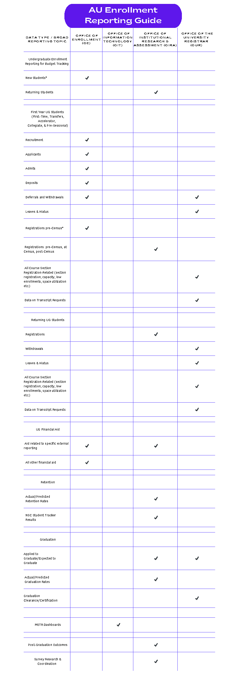 AU Enrollment Reporting Guide